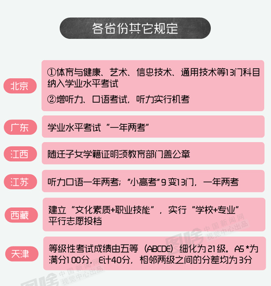 20省份高考改革新政大汇总 你的家乡怎么改