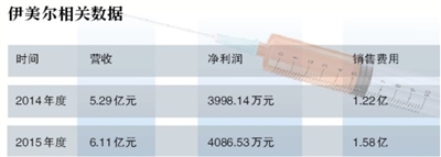 在国家允许社会资本进入医疗产业后，各路民营资本纷纷进入，民营医院已经占据国内医院数量的半壁江山。