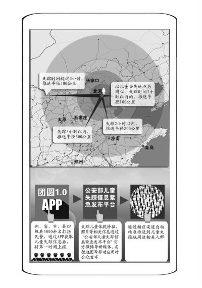 警方儿童失踪发布平台上线 失踪地周边自动推送