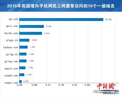 中国手机网民达7.8亿 这些手机安全使用小贴士要知道