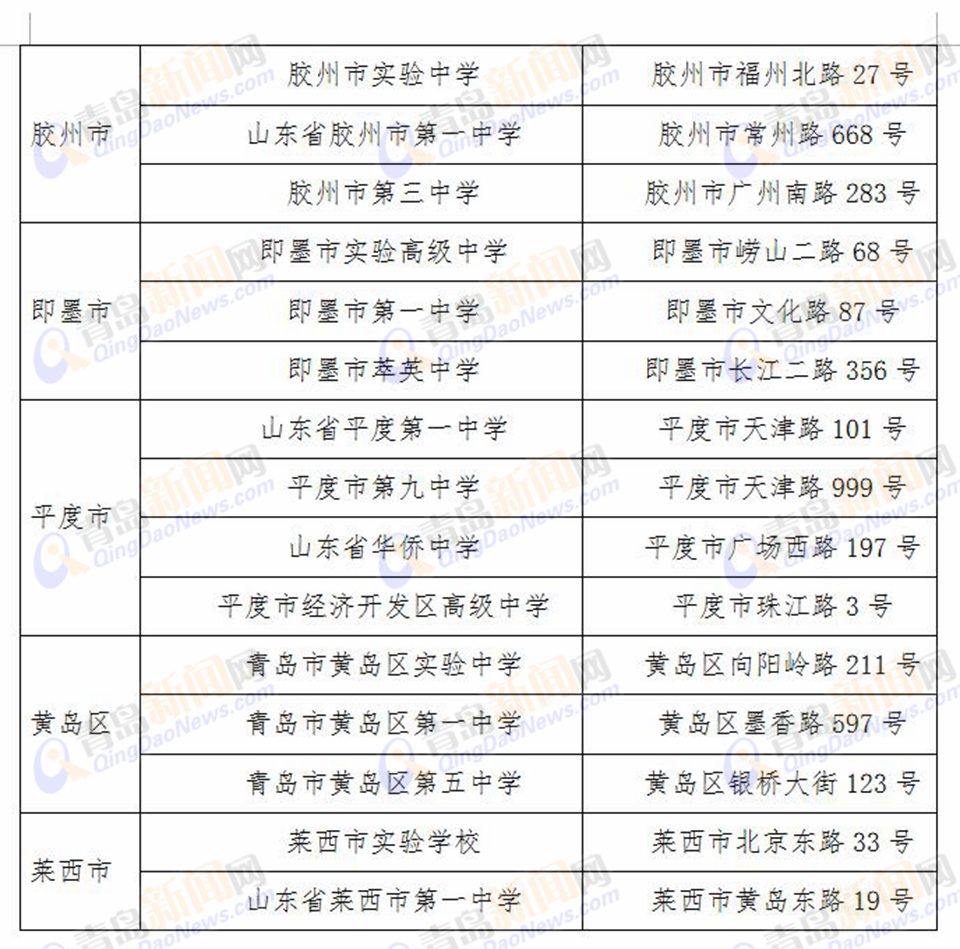 今起打印高考准考证 6月4日口试网上报名