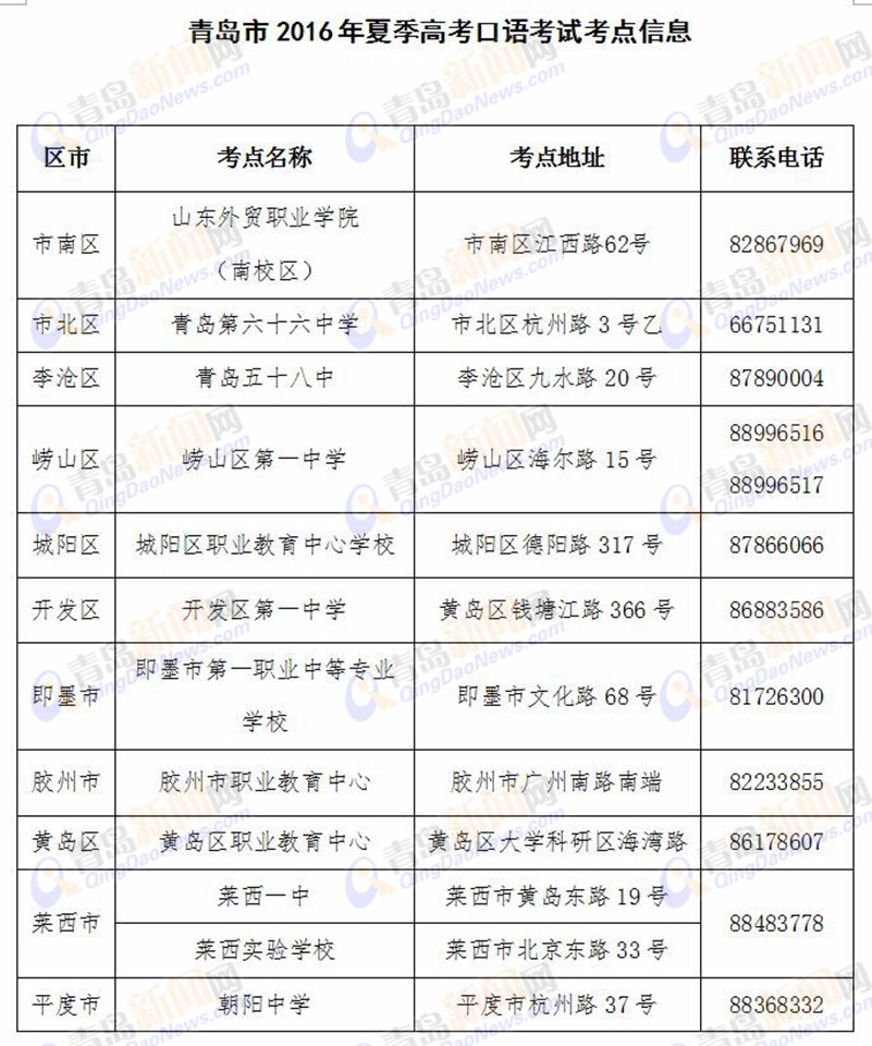 今起打印高考准考证 6月4日口试网上报名