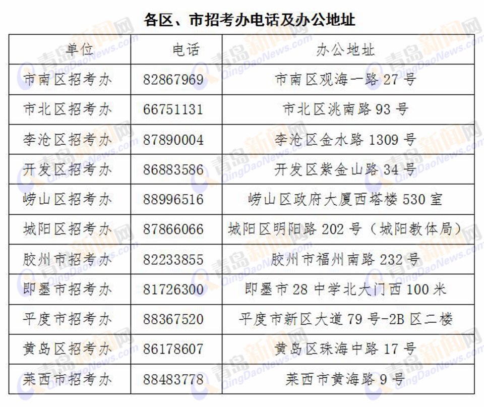 今起打印高考准考证 6月4日口试网上报名