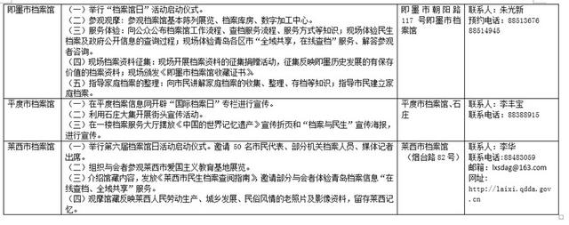 6月8日来青岛档案馆 