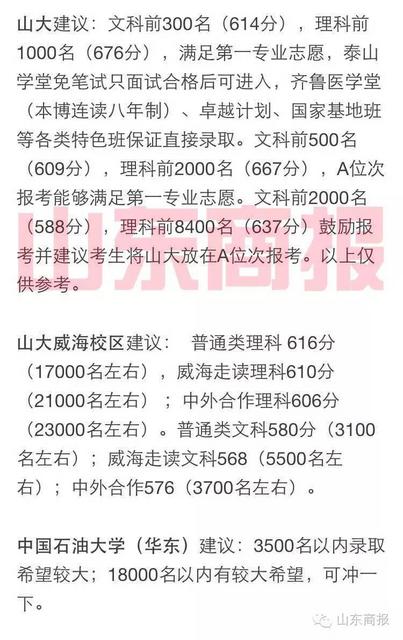 各大学预估录取线 看看你的孩子能上哪所大学？