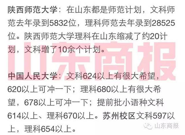 各大学预估录取线 看看你的孩子能上哪所大学？