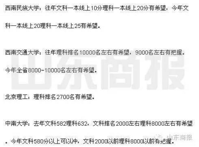 各大学预估录取线 看看你的孩子能上哪所大学？