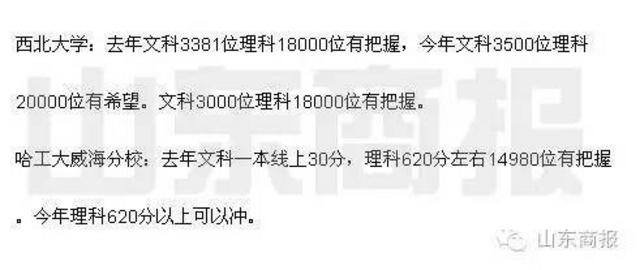 各大学预估录取线 看看你的孩子能上哪所大学？