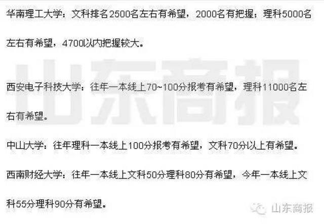 各大学预估录取线 看看你的孩子能上哪所大学？