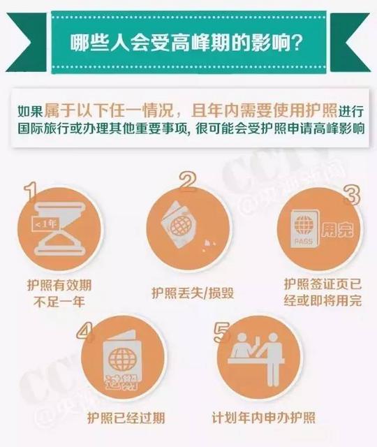 青岛人你的护照快到期了 快来看最全指南(图)