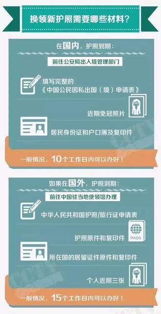 青岛人你的护照快到期了 快来看最全指南(图)