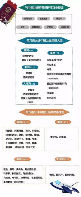 青岛人你的护照快到期了 快来看最全指南(图)