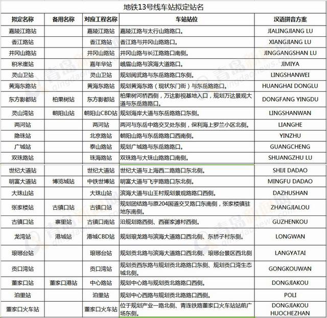 首发:地铁13号线站名公示 有意见赶快提 首发:地铁13号线站名公示 有意见赶快提