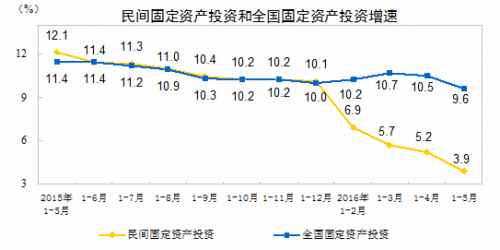 国办发文促进民间投资 新政三大关键词 