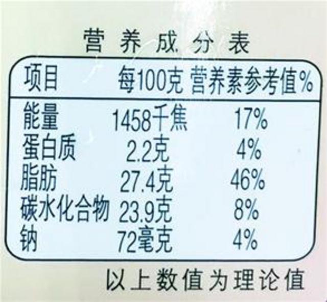 青岛小嫚们还敢不敢吃雪糕？来看看雪糕长肉榜
