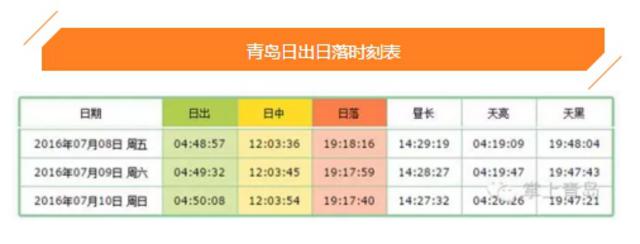 能想到最浪漫的事 就是和你在青岛看日出