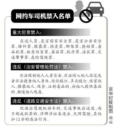 京华时报讯（记者郝少颖）网约车司机的准入门槛一直模糊不定，导致不少有犯罪前科的人员进入该行业，这种状况即将发生改变。昨天，中国互联网协会分享经济工作委员会联合滴滴出行发布了移动出行驾驶人员禁入标准，首次明确网约车驾驶人员资格审查的“负面清单”，有重大、暴力和危害公众安全的犯罪、严重治安违法、交通安全违法等三大类违法犯罪记录以及精神病的人员，都将被一票否决、禁止进入移动出行平台。