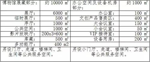 组图:2020年的青岛 你知道是什么样子吗