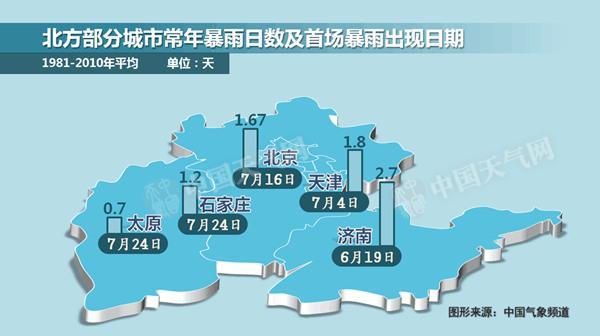 组图:橙色预警！温带风暴潮将袭北部沿海