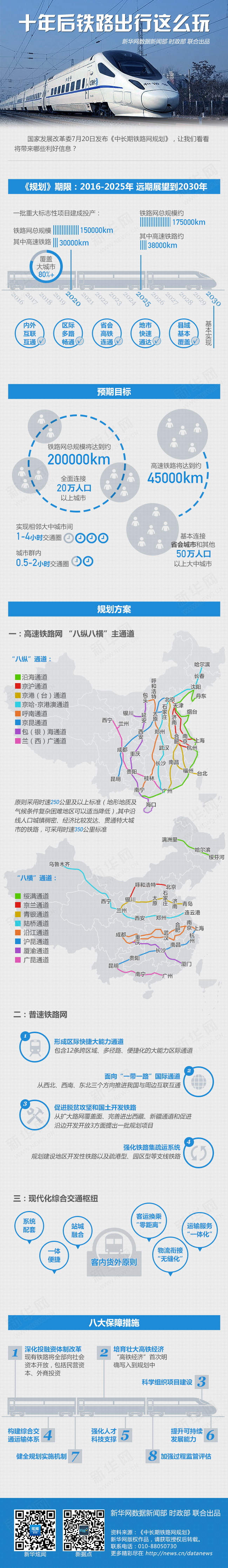 十年后铁路出行这么玩 版图为何10年两修