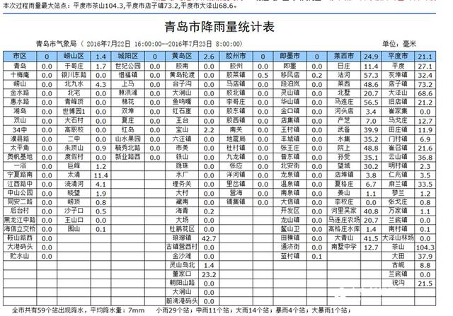 热彪了才30℃？ 专家：别把体感温度当实际温度