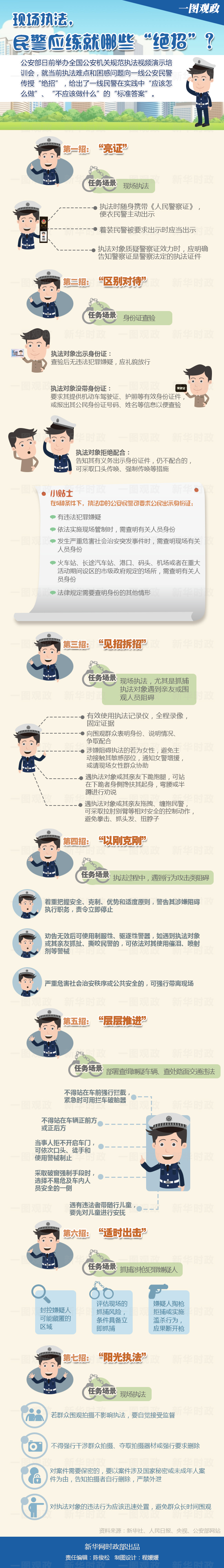 一图观政:现场执法，民警应练就哪些“绝招”