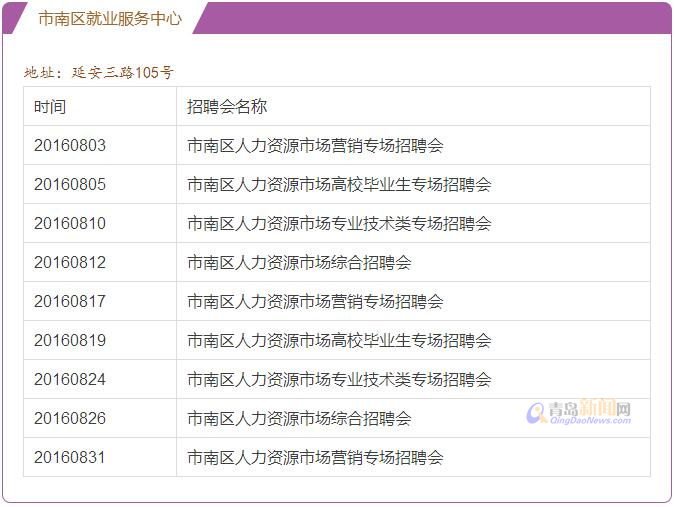 青岛8月将办114场招聘会 一大批岗位供你选择