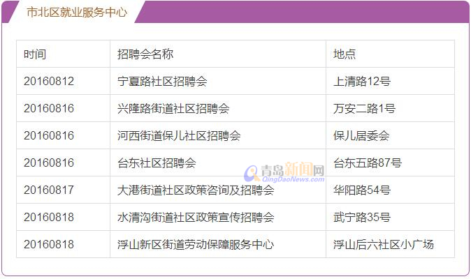 青岛8月将办114场招聘会 一大批岗位供你选择