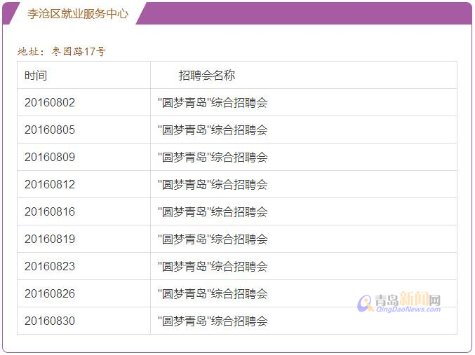 青岛8月将办114场招聘会 一大批岗位供你选择