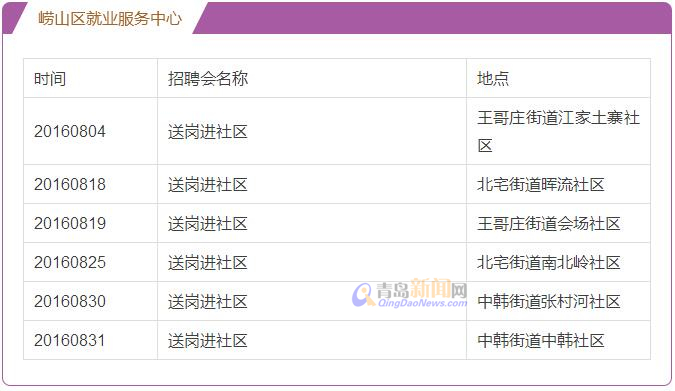 青岛8月将办114场招聘会 一大批岗位供你选择