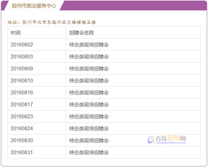 青岛8月将办114场招聘会 一大批岗位供你选择