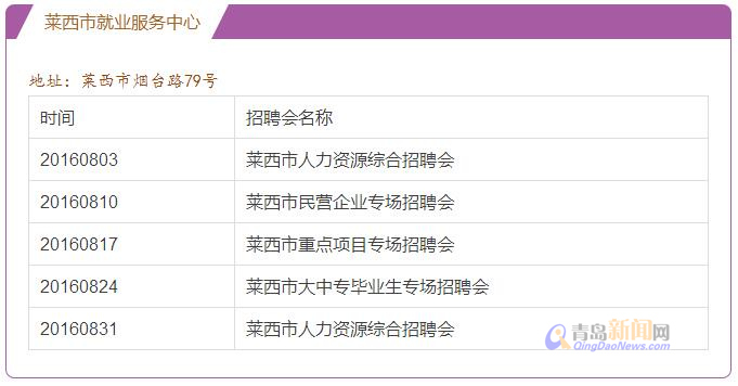 青岛8月将办114场招聘会 一大批岗位供你选择