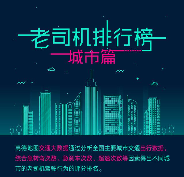 组图:全国老司机“靠谱榜”出炉 青岛排名第7
