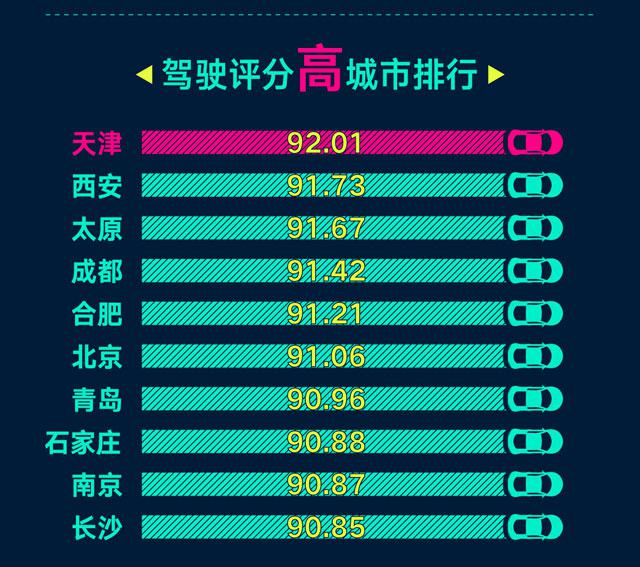 组图:全国老司机“靠谱榜”出炉 青岛排名第7