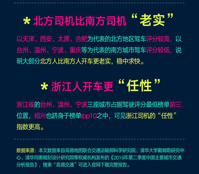 组图:全国老司机“靠谱榜”出炉 青岛排名第7