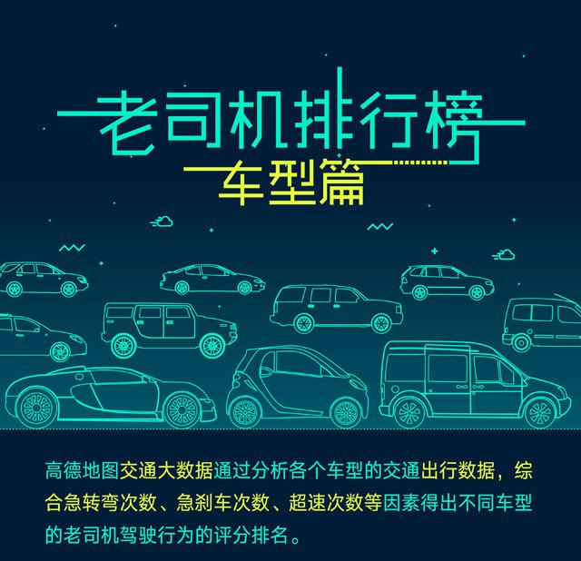组图:全国老司机“靠谱榜”出炉 青岛排名第7