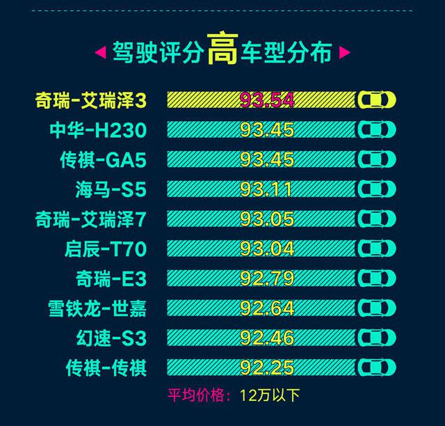 组图:全国老司机“靠谱榜”出炉 青岛排名第7