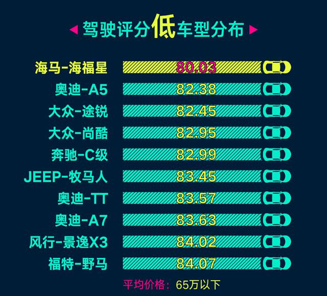 组图:全国老司机“靠谱榜”出炉 青岛排名第7