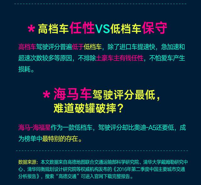 组图:全国老司机“靠谱榜”出炉 青岛排名第7