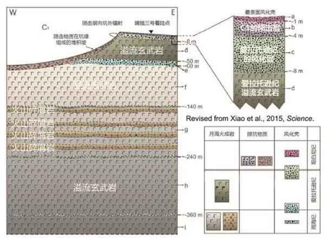 玉兔号月球车与孤独斗争972天 昨天永远离开了我们