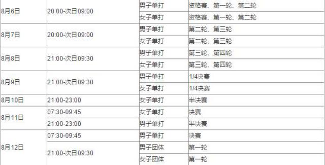 组图:青岛历史上的奥运时刻 你都知道吗