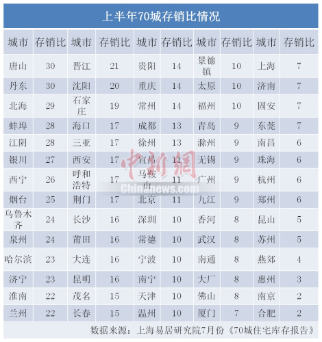 房价涨跌分布图:深圳涨价超四成 三亚跌幅最大