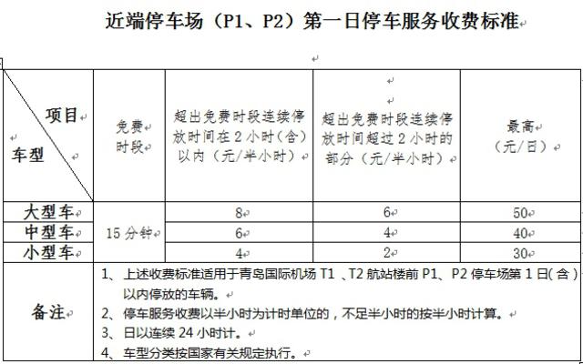 青岛机场停车费标准今调整 前15分钟免费