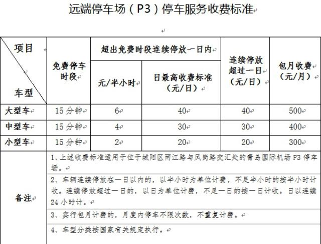 青岛机场停车费标准今调整 前15分钟免费