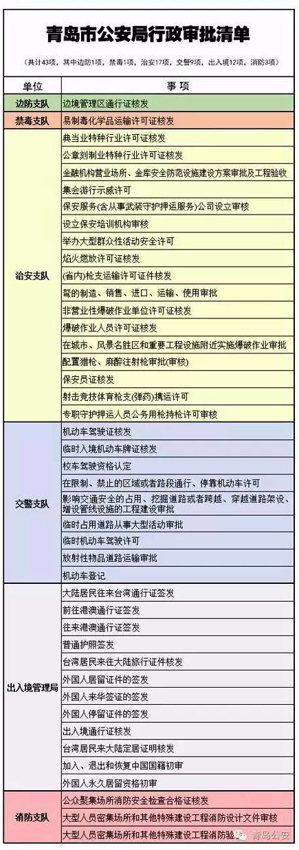 青岛公安推19项便民措施 消除'奇葩证明'