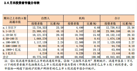 深港通六大焦点详解