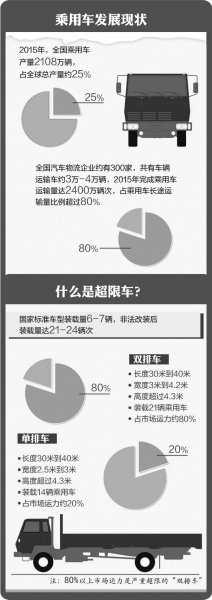 京华时报制图 汪春才