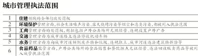 违法停车拟将纳入城管执法范围 城管可以直接贴条