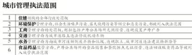 违法停车拟将纳入城管执法范围 城管可以直接贴条