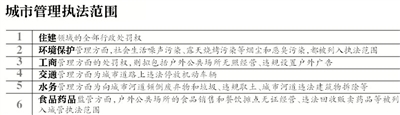 违法停车拟入城管执法范围